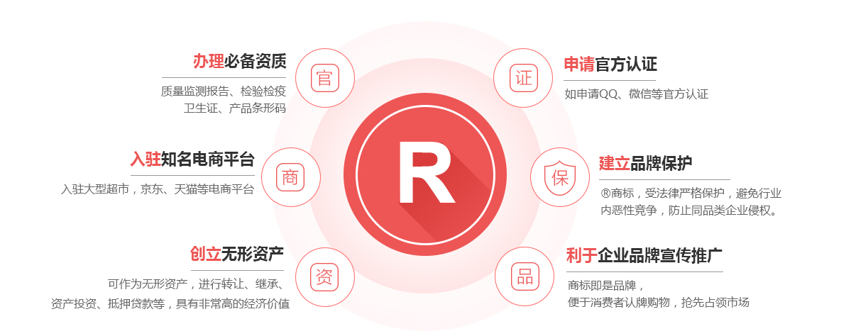 炎陵商标注册的作用